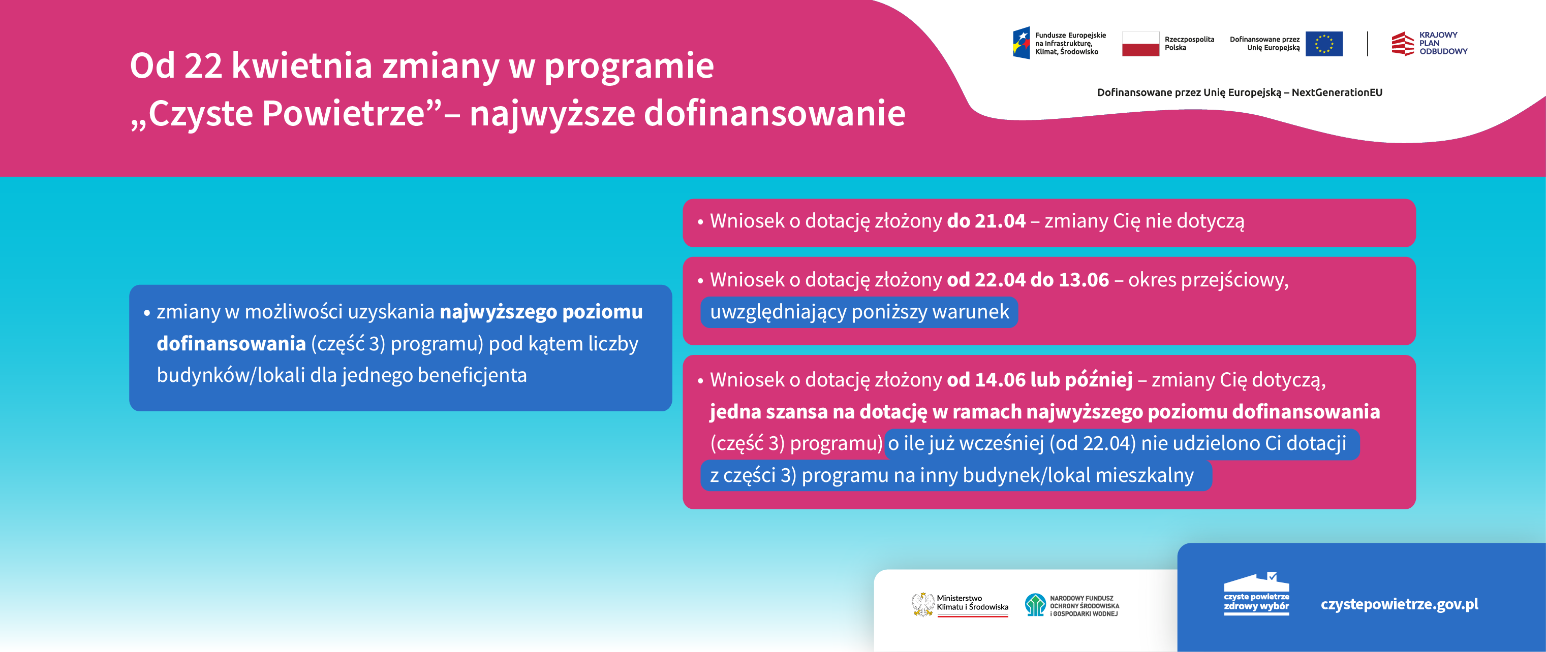 Grafika informacyjno-promocyjna zatytułowana: Od 22 kwietnia zmiany w&nbsp;programie &bdquo;Czyste Powietrze&rdquo; &ndash; najwyższe dofinansowanie.  W prawym, g&oacute;rny rogu obok siebie widzimy logotypy: Funduszy Europejskich na&nbsp;Infrastrukturę, Klimat, Środowisko, Rzeczpospolitej Polskiej, Unii Europejskiej, Krajowego Planu Odbudowy oraz&nbsp;pod logotypami informację: dofinansowane przez Unię Europejską &ndash; NextGenerationEU. Po lewej stronie widzimy jedno niebieskie pole z&nbsp;informacją: zmiany w&nbsp;możliwości uzyskania najwyższego poziomu dofinansowania (część 3) programu) pod kątem liczby budynk&oacute;w/lokali dla jednego beneficjenta. Następnie od niebieskiego pola odchodzą &ndash; w&nbsp;prawą stronę &ndash; trzy czerwone: &bull;	na polu 1 informacja: Wniosek o&nbsp;dotację złożony do 21.04 &ndash; zmiany Cię nie dotyczą &bull;	na polu 2 informacja: Wniosek o&nbsp;dotację złożony od 22.04 do 13.06 &ndash; okres przejściowy, uwzględniający poniższy warunek &bull;	na polu 2 informacja: Wniosek o&nbsp;dotację złożony od 14.06 lub&nbsp;p&oacute;źniej &ndash; zmiany Cię dotyczą, jedna szansa na&nbsp;dotację w&nbsp;ramach najwyższego poziomu dofinansowania (część 3) programu) o&nbsp;ile już wcześniej (od 22.04) nie udzielono Ci dotacji z&nbsp;części 3) programu na&nbsp;inny budynek/lokal mieszkalny. Następnie na&nbsp;dole, po prawej stronie, najpierw obok siebie dwa logotypy: Ministerstwa Klimatu i&nbsp;Środowiska oraz&nbsp;Narodowego Funduszu Ochrony Środowiska i&nbsp;Gospodarki Wodnej. A obok &ndash; logotyp programu &bdquo;Czyste Powietrze&rdquo; i&nbsp;adres strony internetowej: czystepowietrze.gov.pl.