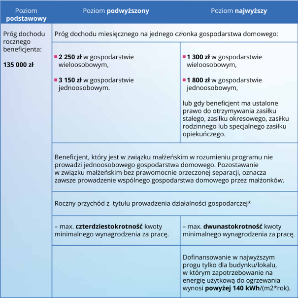 poziomy_-_czyste_powietrze